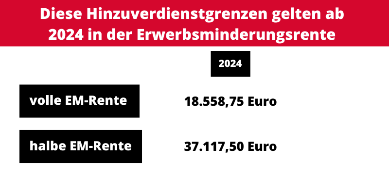 Diese Hinzuverdienstgrenzen gelten in der Deutschen Rentenversicherung ab Januar 2024