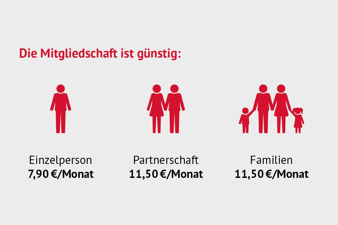 Grafik Mitgliedsbeitrag im SoVD 2024 Grafik Mitgliedsbeitrag im SoVD 2024