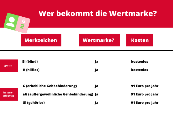 Wer bekommt die Wertmarke? Und was kostet sie? Wer bekommt die Wertmarke? Und was kostet sie?