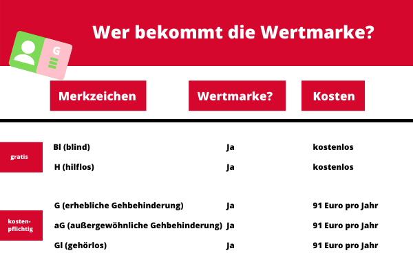 Wer bekommt die Wertmarke? Und was kostet sie?