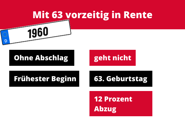 Jahrgang 1960 - mit 63 in die Rente