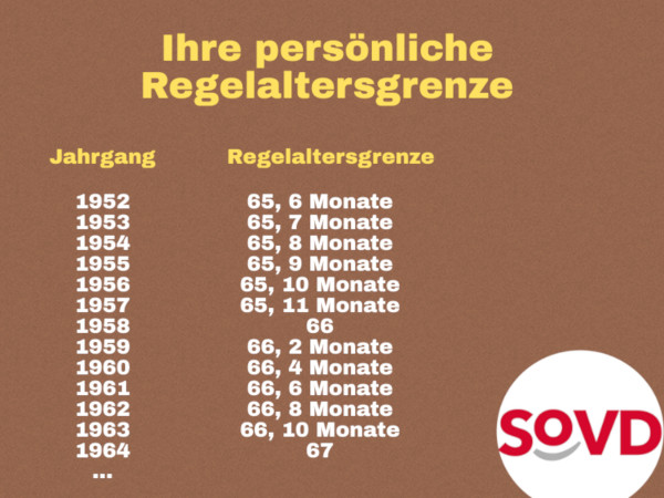 Mit Jahrgang 1960 müssten Sie eigentlich bis 66 und 4 Monaten arbeiten