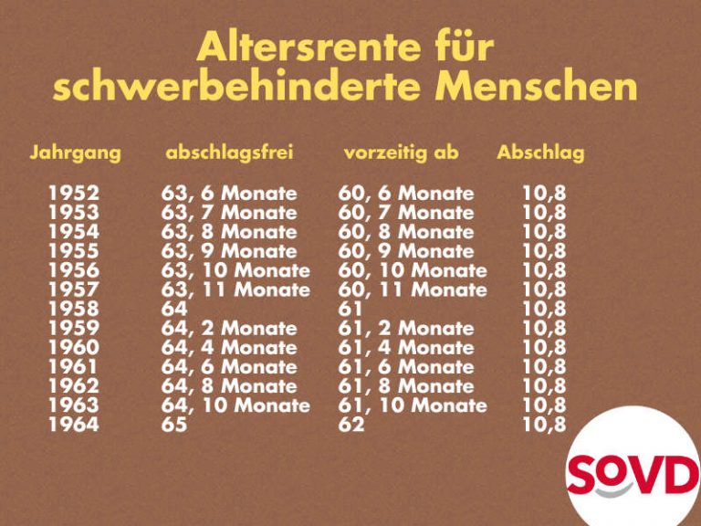 Altersrente für schwerbehinderte Menschen - mit und ohne Abschlag Altersrente für schwerbehinderte Menschen - mit und ohne Abschlag