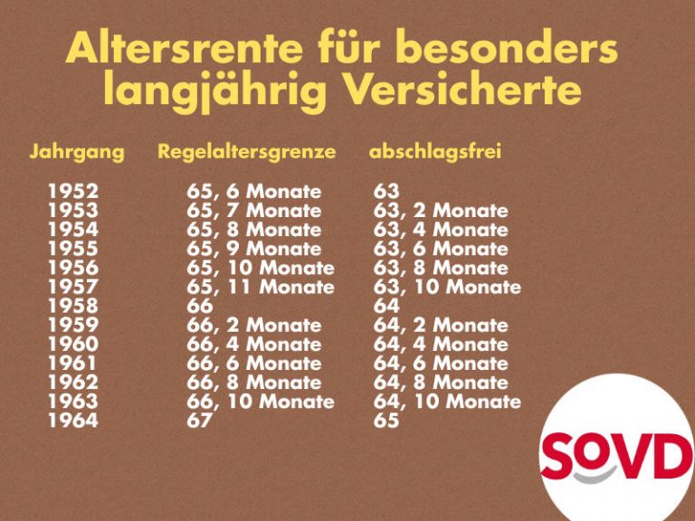 Ab wann kann man mit 45 Versicherungsjahren ohne Abzüge in die Altersrente?