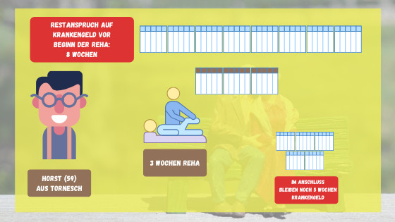 Zählt Übergangsgeld zum Krankengeld? - Grafik