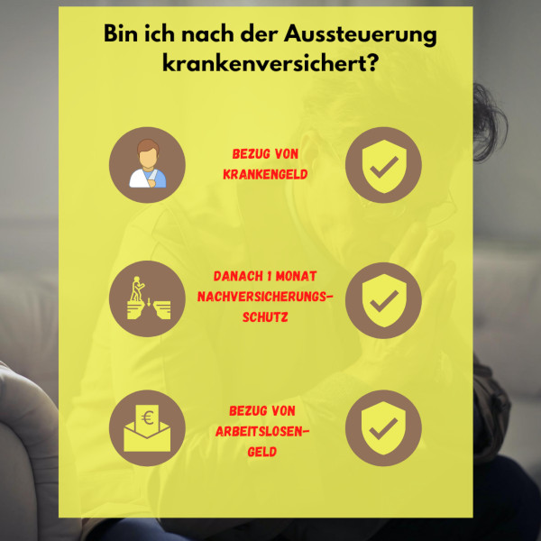 Die Infografik zeigt, dass Sie rund um das Auslaufen des Krankengeldes krankenversichert sind.