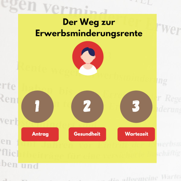 Die Infografik listet die drei Voraussetzungen für eine Erwerbsminderungsrente auf: Antrag, Wartezeiten und gesundheitliche Aspekte.