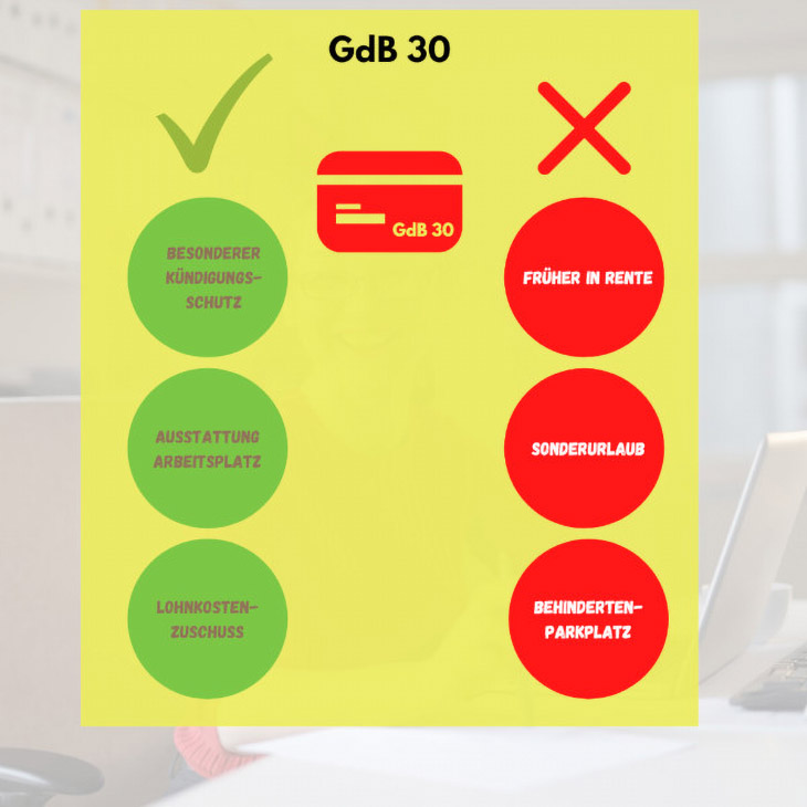 Die Infografik listet die Vorteile einer Gleichstellung im Arbeitsleben auf.