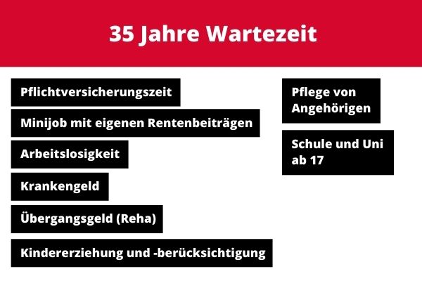 35 Jahre Wartezeit: Was zählt dazu?