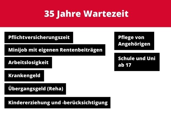 S0051 Rentenversicherung Was Ist Das Arbeitslos vor Rente mit Schwerbehinderung?