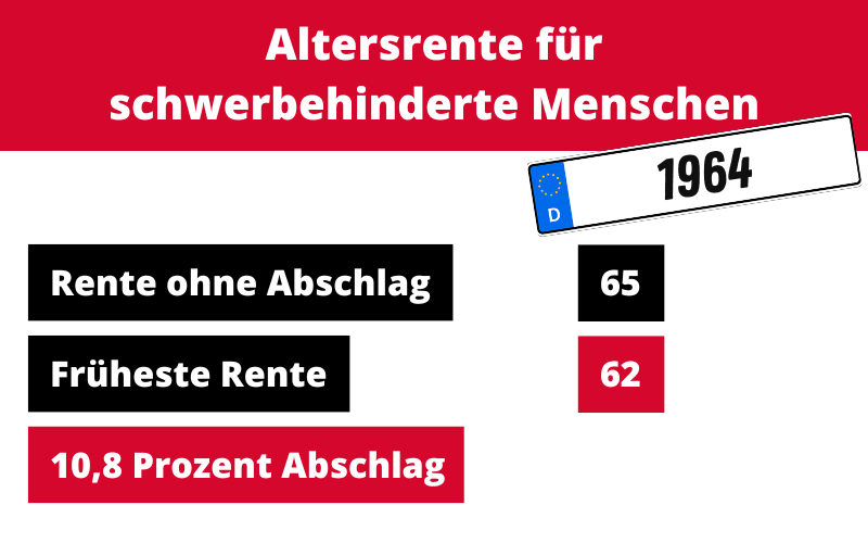 Früher in die Rente mit amtlicher Schwerbehinderung: Hier für den Jahrgang 1964 Früher in die Rente mit amtlicher Schwerbehinderung: Hier für den Jahrgang 1964