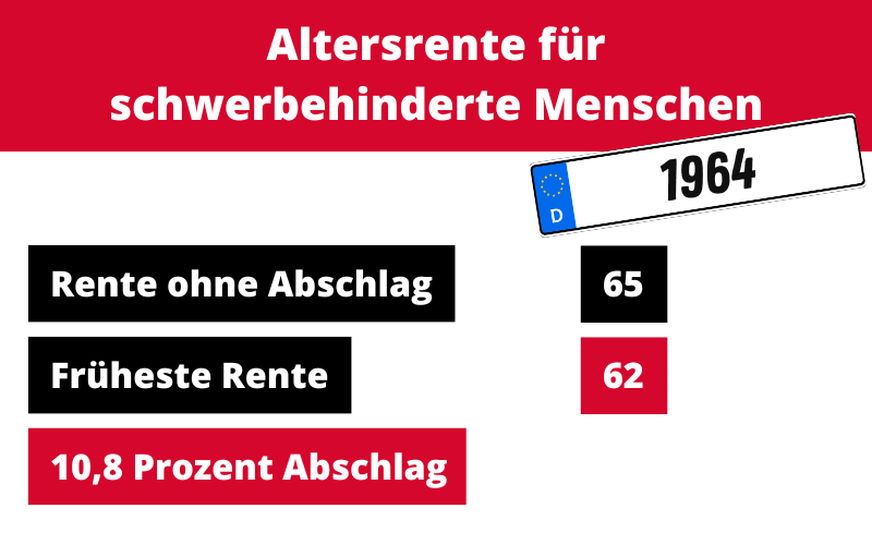 Altersrente für schwerbehinderte Menschen mit Jahrgang 1964