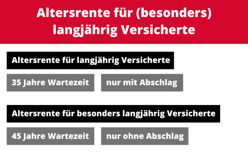Kündigung Wegen Rente Für Besonders Langjährig Versicherte Muster Rente nach 45 und 35 Versicherungsjahren GLEICHZEITIG beantragen?