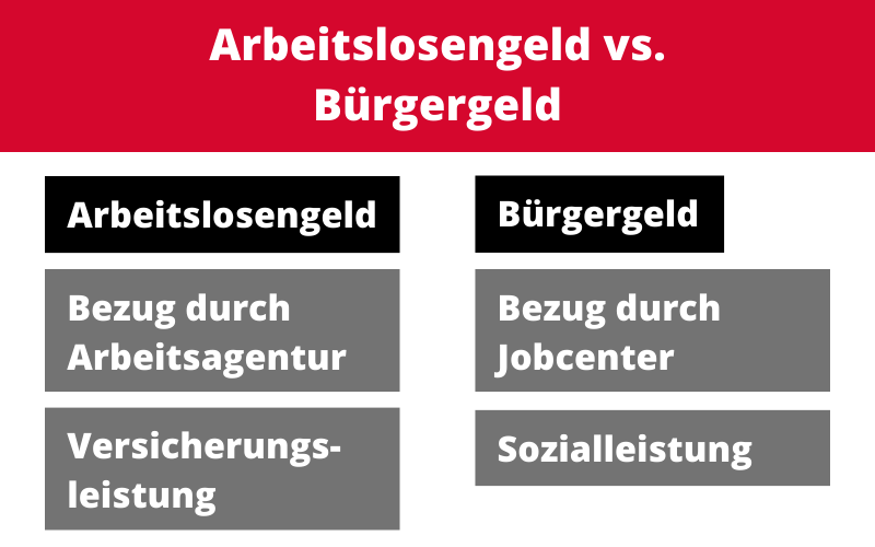 Arbeitslosen- vs. Bürgergeld Arbeitslosen- vs. Bürgergeld