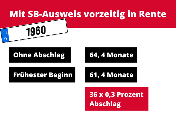 Jahrgang 1960: So kommen Sie mit Behinderung in die Rente