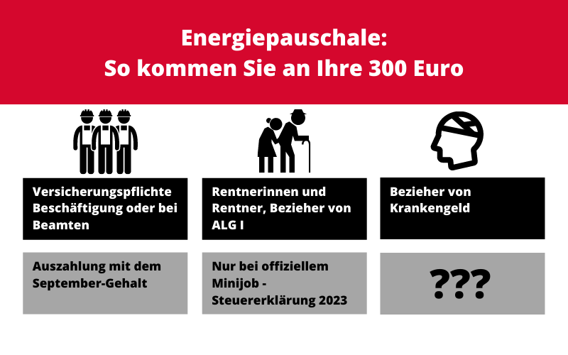 Energiepauschale: So kommen Sie auch als Rentner an Ihre 300 Euro