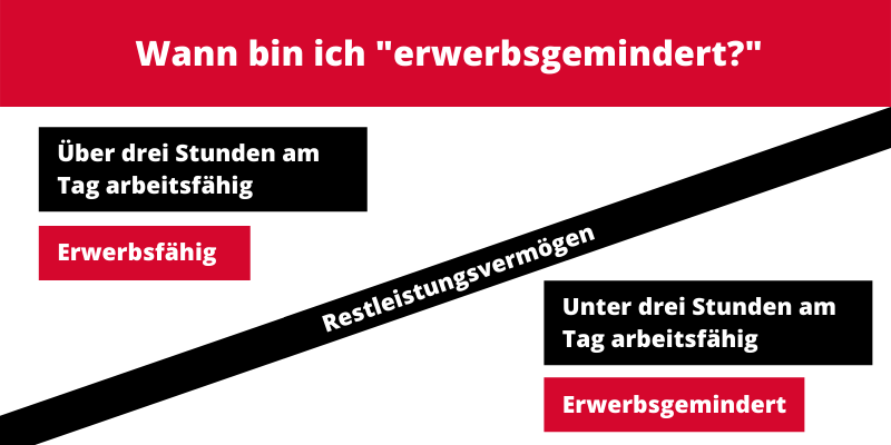 Erwerbsfähigkeit im Sozialrecht: Auf die Anzahl der Stunden kommt es an Erwerbsfähigkeit im Sozialrecht: Auf die Anzahl der Stunden kommt es an