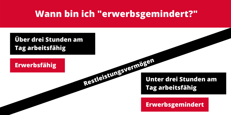 Erwerbsfähigkeit im Sozialrecht: Auf die Anzahl der Stunden kommt es an