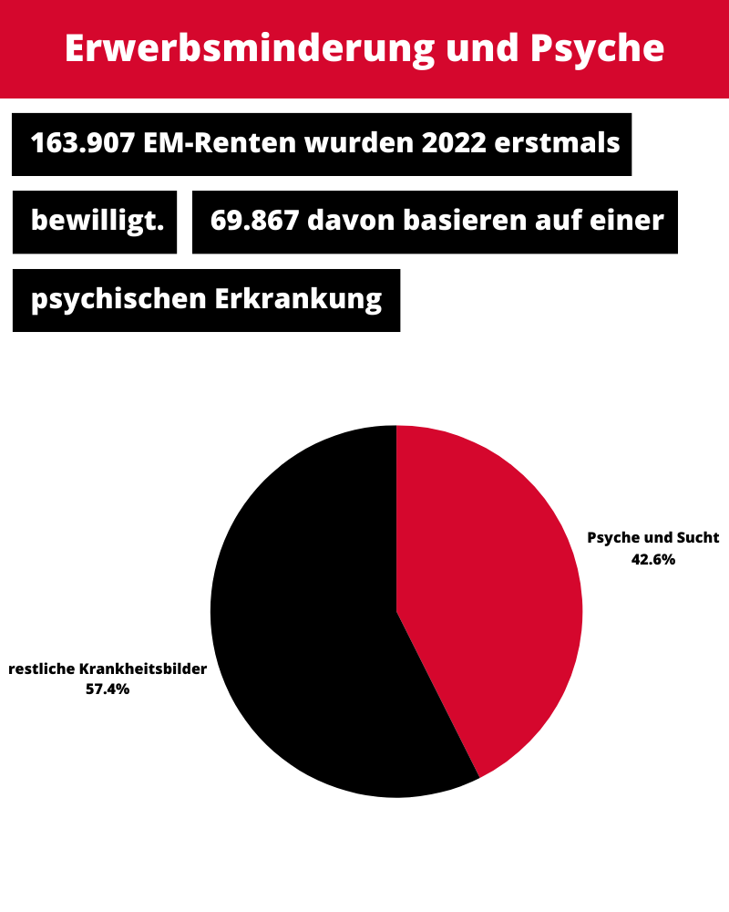 Erwerbsminderung und Psyche Erwerbsminderung und Psyche