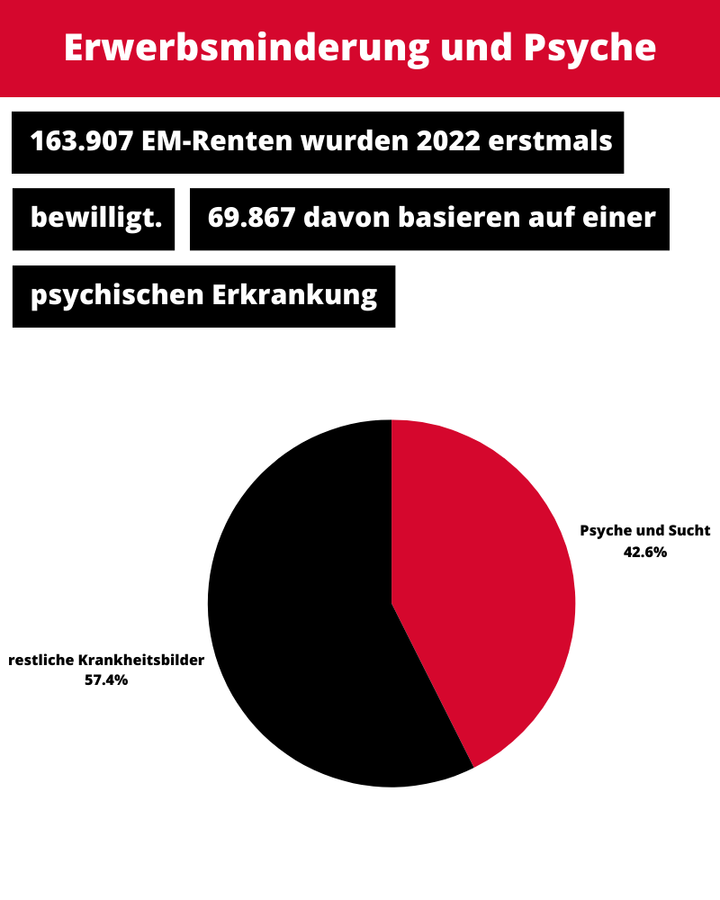 Erwerbsminderung und Psyche