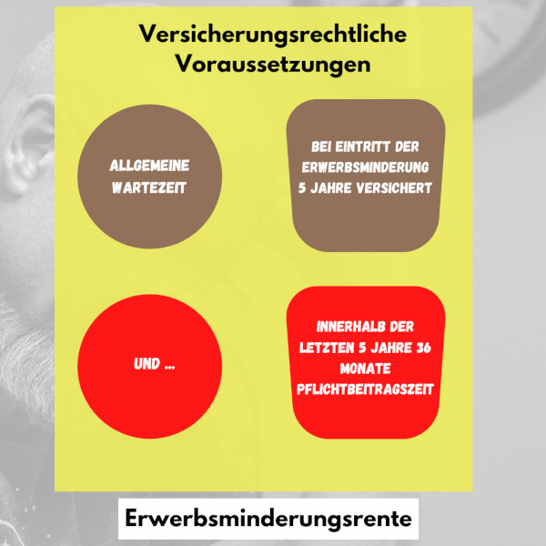 EM-Rente - versicherungsrechtliche Voraussetzungen EM-Rente - versicherungsrechtliche Voraussetzungen