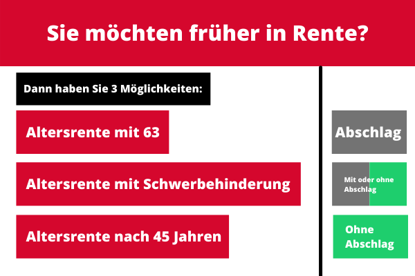 Früher in Rente: Diese Möglichkeiten haben Sie Früher in Rente: Diese Möglichkeiten haben Sie