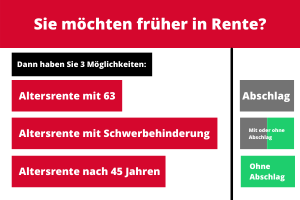 Früher in Rente: Diese Möglichkeiten haben Sie