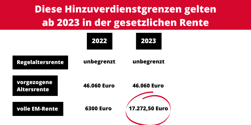 Hinzuverdienstgrenze für die Rente 2023 Hinzuverdienstgrenze für die Rente 2023
