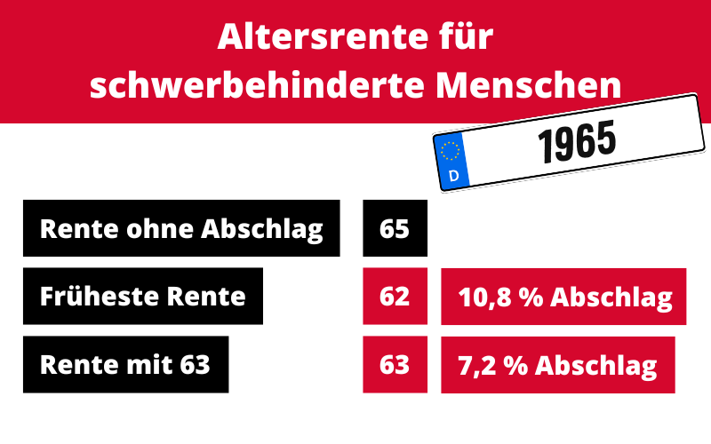 Jahrgang 1965: Altersrente für schwerbehinderte Menschen Jahrgang 1965: Altersrente für schwerbehinderte Menschen
