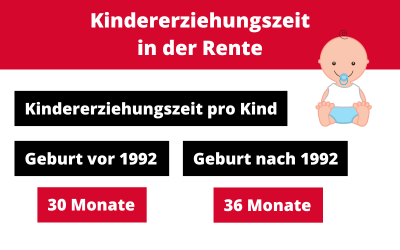 Kindererziehungszeit in der Rente Kindererziehungszeit in der Rente