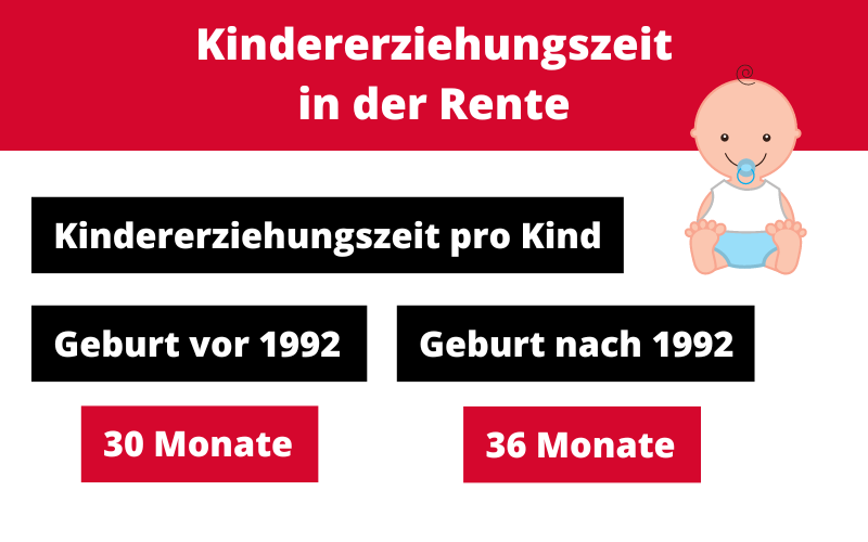 Kindererziehungszeit in der Rente