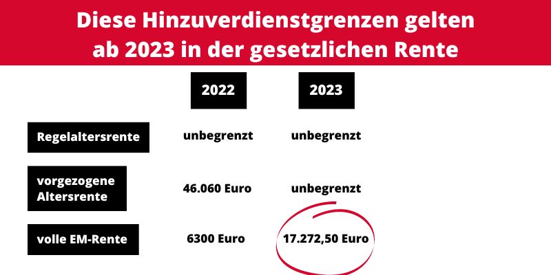 Hinzuverdienstgrenze mit Erwerbsminderungsrente - ab 2023