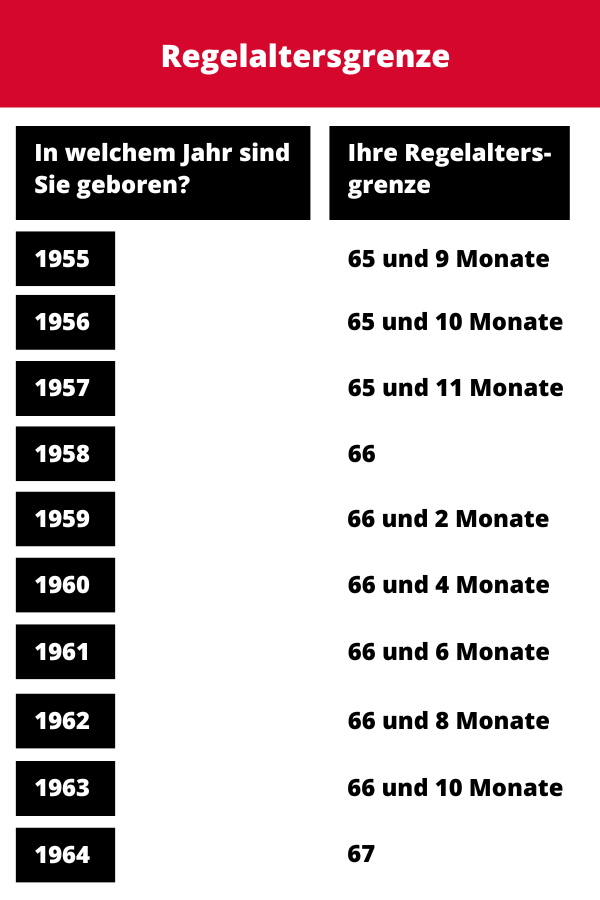 Wann Darf Man Bäume Fällen Arbeiten neben der Rente: Muss ich Beiträge zur