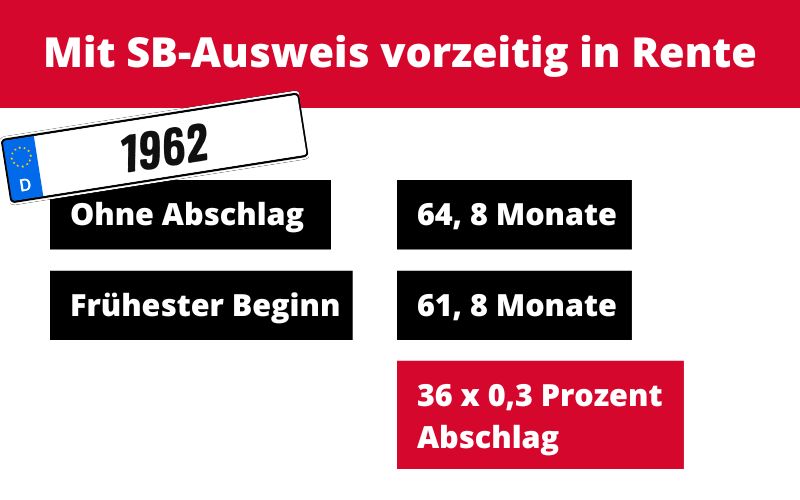 Altersrente für schwerbehinderte Menschen mit Jahrgang 1962