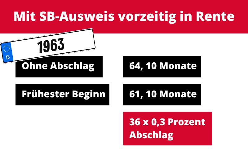 Rente mit Schwerbehinderung für den Jahrgang 1963