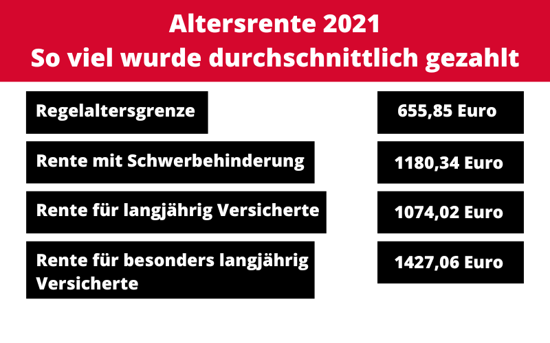 Durchschnittliche Rentenzahlungen 2021 Durchschnittliche Rentenzahlungen 2021