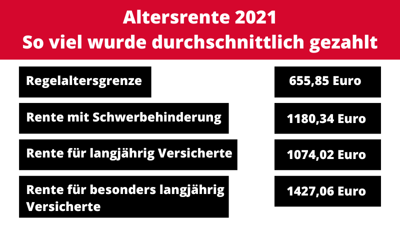 Durchschnittliche Rentenzahlungen 2021