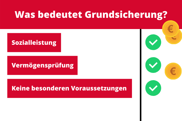 Was ist Grundsicherung?