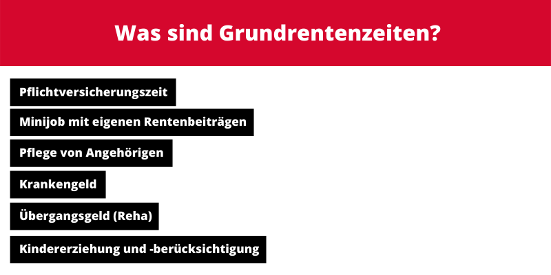 Was sind Grundrentenzeiten?